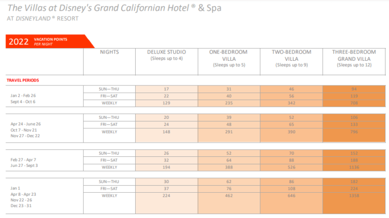 disney-s-grand-californian-hotel-at-disneyland-dvc-points-charts-2022