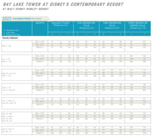 Disney World's Contemporary Resort Points Charts 2022 & 2023 - Mouse