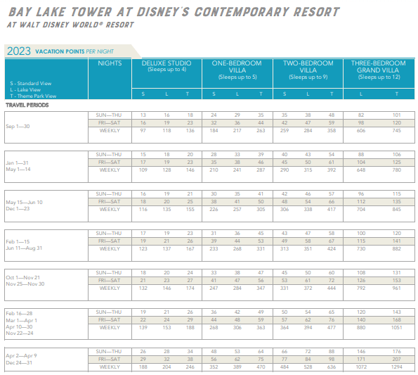 Walt Disney World DVC Points Chart - Bay Lake Tower Contemporary 2023