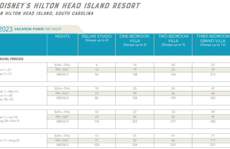 Walt Disney World DVC Points Chart - DIsney's Hilton Head Island Resort 2023