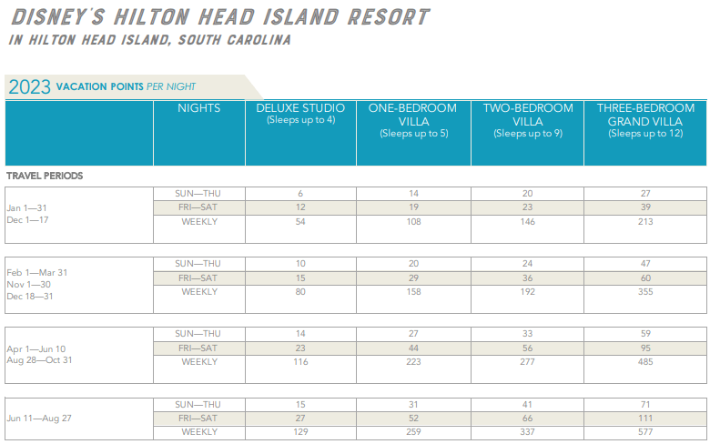 Walt Disney World DVC Points Chart - DIsney's Hilton Head Island Resort 2023