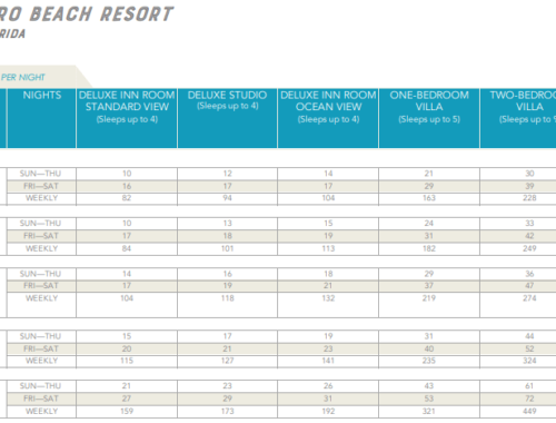 Walt Disney World DVC Points Chart - DIsney's Vero Beach Resort 2023