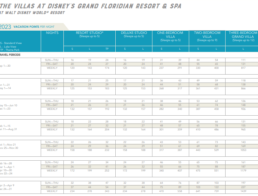Walt Disney World DVC Points Chart - DIsney's Grand Floridian Resort 2023