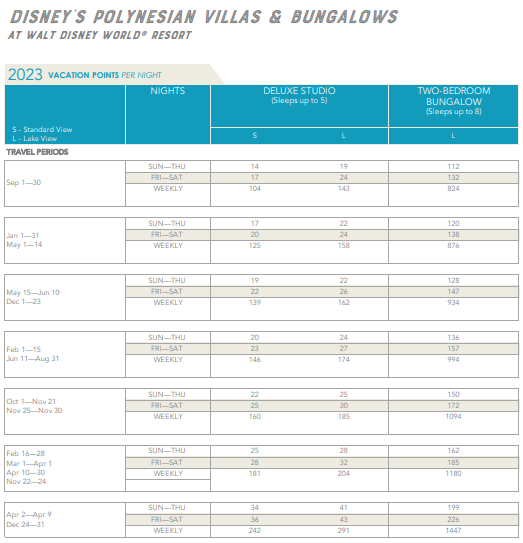 Walt Disney World DVC Points Chart - DIsney's Polynesian Resort 2023