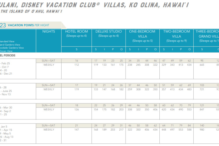 Walt Disney World DVC Points Chart - Aulani 2023